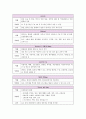 골절 환자 case study 11페이지