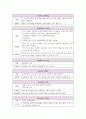 골절 환자 case study 12페이지