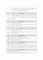 골절 환자 case study 13페이지