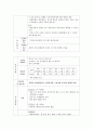 골절 환자 case study 22페이지