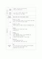 골절 환자 case study 24페이지