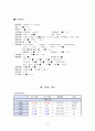 폐렴 case study 6페이지