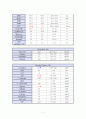 폐렴 case study 7페이지