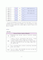 폐렴 case study 9페이지
