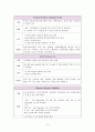 폐렴 case study 10페이지