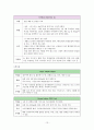 폐렴 case study 13페이지