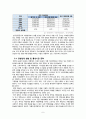 여행정보제공업체 창업 사업계획서 8페이지