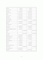 스무디킹 기업 SWOT분석 및 마케팅전략분석, 새로운 마케팅전략제안, 시장전략, 제품전략, 가격전략, 유통전략, 나의견해 5페이지