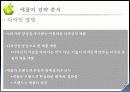 a+애플 마케팅 분석-뉴욕닉스 33페이지
