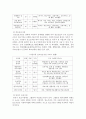 청소년 가출의 원인, 문제점, 해결방안(프로그램)을 제시하시오 15페이지