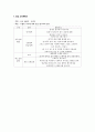 [아동건강교육] 가을 주제의 모의수업 교수지도안(월간, 주간, 일일, 활동계획안) 4페이지