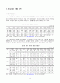 청년실업 4페이지