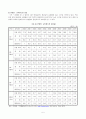 청년실업 5페이지