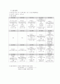 광산구 정신보건센터 실습보고서 3페이지