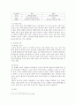 [의료사회사업론] 질병(당뇨병)과 기관방문 6페이지