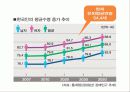 여성노인 사회복지 - 9장. 여성노인 11페이지