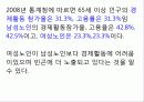여성노인 사회복지 - 9장. 여성노인 16페이지