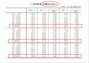 여성노인 사회복지 - 9장. 여성노인 17페이지