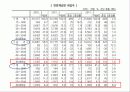 여성노인 사회복지 - 9장. 여성노인 18페이지