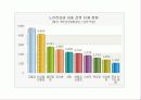 여성노인 사회복지 - 9장. 여성노인 21페이지