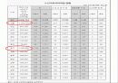 여성노인 사회복지 - 9장. 여성노인 22페이지