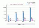 여성노인 사회복지 - 9장. 여성노인 24페이지