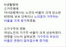 여성노인 사회복지 - 9장. 여성노인 25페이지