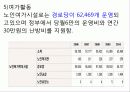 여성노인 사회복지 - 9장. 여성노인 26페이지