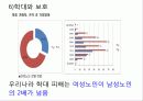 여성노인 사회복지 - 9장. 여성노인 27페이지