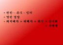 한국 공포 영화 속의 젠더 13페이지