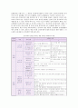 [유아동작교육] 유아동작교육의 중요성과 교수학습방법 10페이지