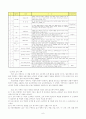 [교과교육론 C형] 준보육과정(사회관계, 의사소통, 신체운동, 예술경험, 자연탐구, 기본 생활 영역)에 의한 만4세～5세 보육 계획안 7페이지