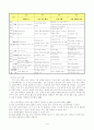 [교과교육론 C형] 준보육과정(사회관계, 의사소통, 신체운동, 예술경험, 자연탐구, 기본 생활 영역)에 의한 만4세～5세 보육 계획안 9페이지
