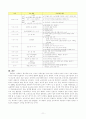 [교과교육론 C형] 준보육과정(사회관계, 의사소통, 신체운동, 예술경험, 자연탐구, 기본 생활 영역)에 의한 만4세～5세 보육 계획안 12페이지