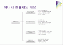 에너지 효율 관리 제도 2페이지