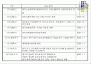 에너지 효율 관리 제도 6페이지