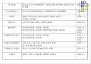 에너지 효율 관리 제도 7페이지