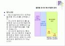 에너지 효율 관리 제도 15페이지