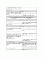 임신오조(Hyperemesis gravidarum)증상과 치료,예방 및 간호사정,간호진단,간호중재 고찰 - 임신오조 정의, 원인, 증상, 치료, 예후 및 예방 8페이지