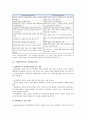 임파워먼트의 중요성과 과정, 임파워먼트와 사회사업실천 11페이지