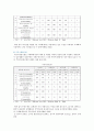 [국제회계기준] 국제회계기준(IFRS)와 기업회계기준(GAAP)의 차이점 9페이지