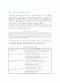 [국제회계기준] 국제회계기준(IFRS)와 기업회계기준(GAAP)의 차이점 11페이지