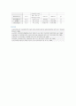 [국제회계기준] 국제회계기준(IFRS)와 기업회계기준(GAAP)의 차이점 21페이지