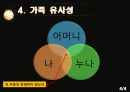 [철학] 비트겐슈타인『철학적 탐구』 Philosophical Investigations 21페이지