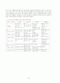 로이 이론  23페이지