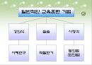 호텔의 교육훈련 프로그램 [Ritz-Calton, Hilton, Chosun의 비교․분석을 중심으로]   11페이지