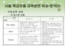호텔의 교육훈련 프로그램 [Ritz-Calton, Hilton, Chosun의 비교․분석을 중심으로]   14페이지