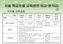 호텔의 교육훈련 프로그램 [Ritz-Calton, Hilton, Chosun의 비교․분석을 중심으로]   15페이지