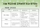 호텔의 교육훈련 프로그램 [Ritz-Calton, Hilton, Chosun의 비교․분석을 중심으로]   16페이지