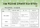 호텔의 교육훈련 프로그램 [Ritz-Calton, Hilton, Chosun의 비교․분석을 중심으로]   17페이지